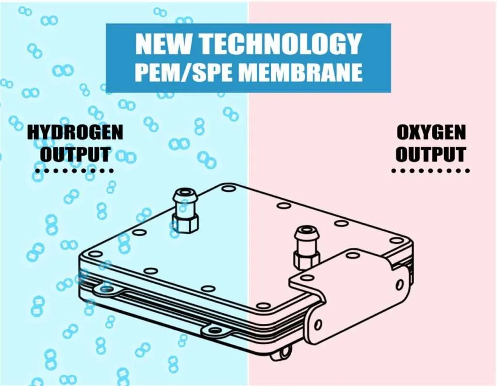 spe-membrane-1200x933 Qlife Respire 150 PEM/SPE membrane